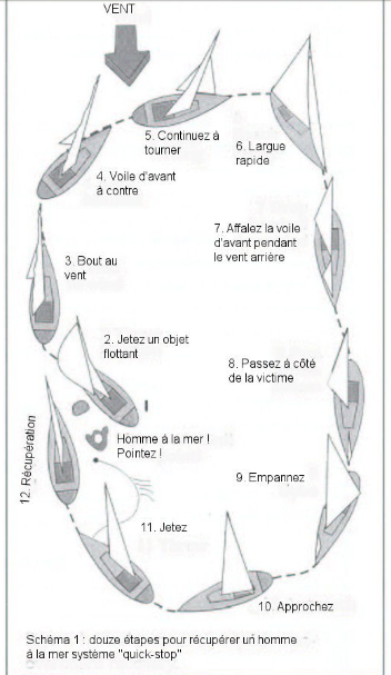 manoeuvre MOB 1