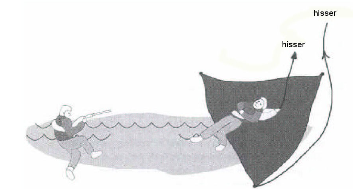 manoeuvre MOB 4