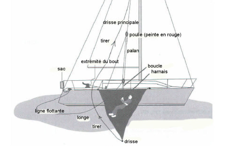 manoeuvre MOB 5