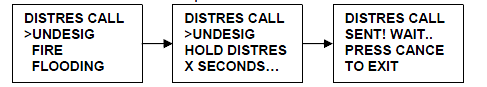 menu distress