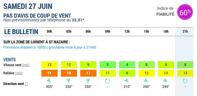 meteoconsult-sam27062015-le-22062015