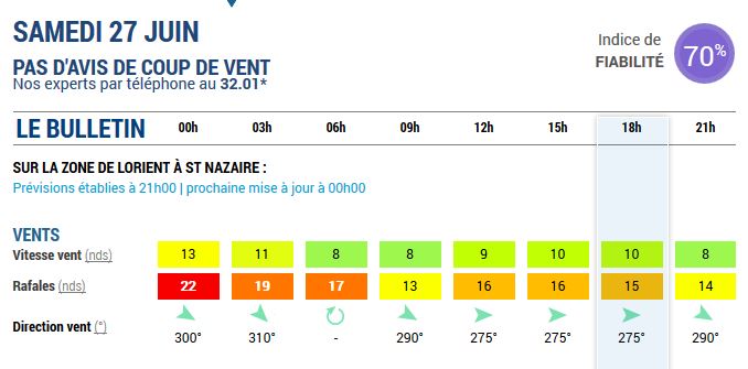 meteoconsult-sam27062015-le-23062015