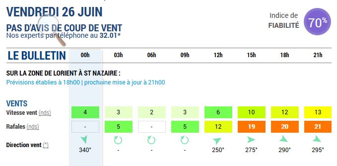 meteoconsult-ven26062015-le-22062015