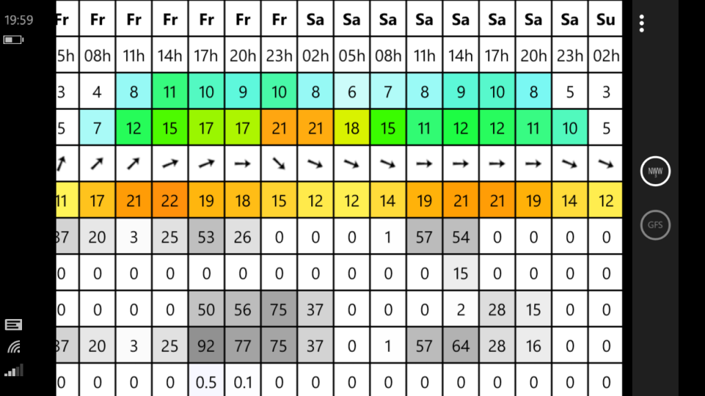 Météo J-5