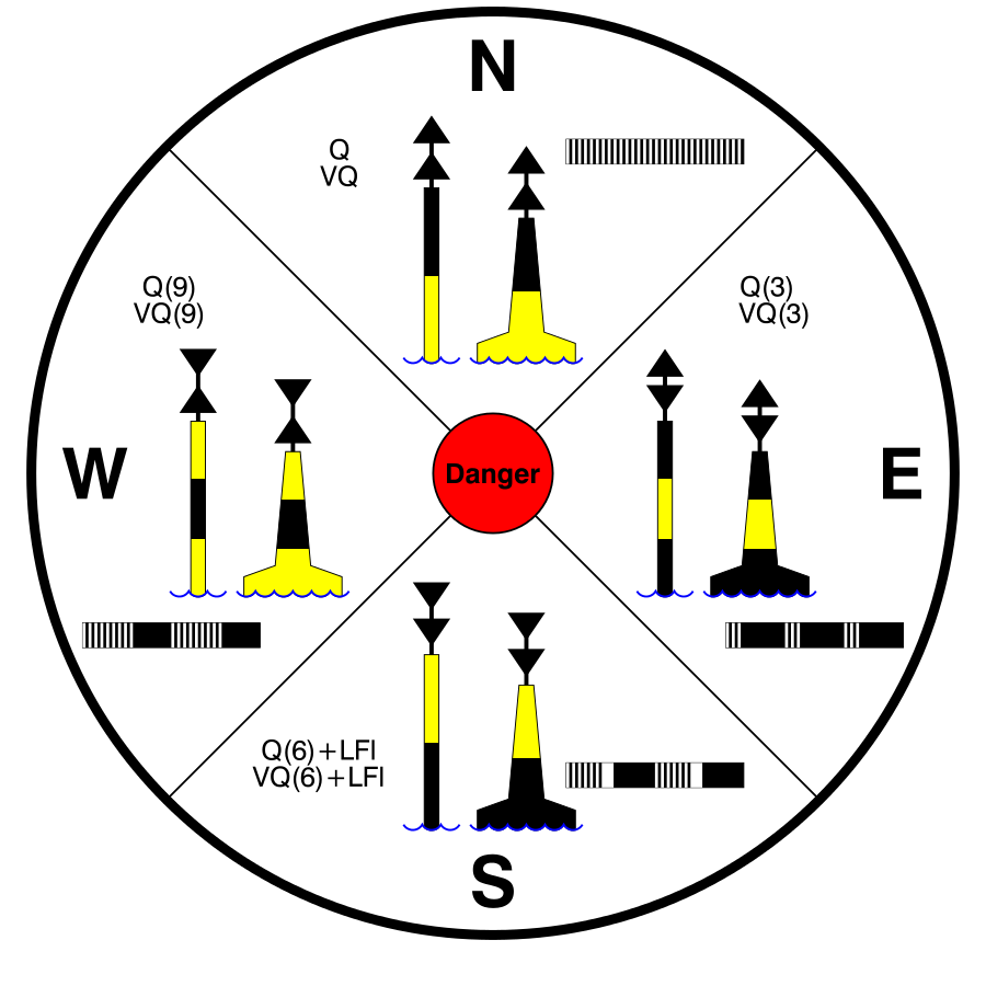 cardinal_mark_diagram-svg