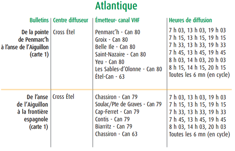 horaire-diffusion-bulletin-meteo
