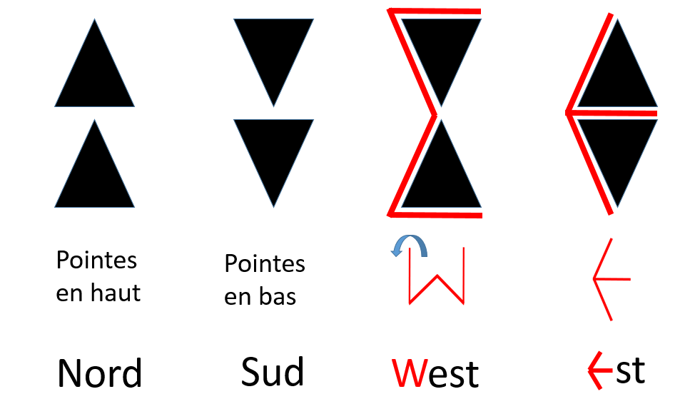 Reconnaitre les bouées cardinales