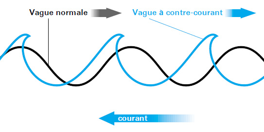 wave-wars2fr