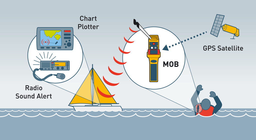 rescueme-mob-network-diagram