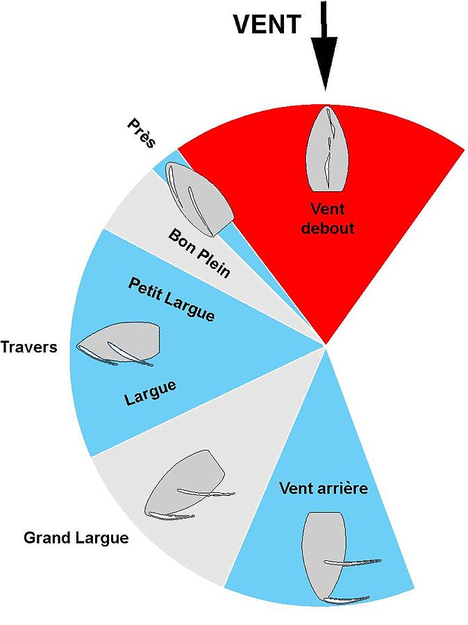 Schema-allures